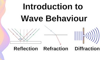Wave Reflection, Refraction, Diffraction & Superposition // HSC Physics