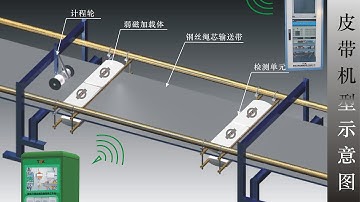 Conveyor Belt system