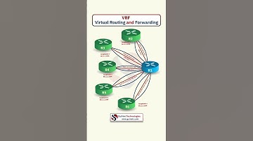 VRF (Virtual Routing and Forwarding) Explained | CCNA CCNP MPLS SD-WAN Networking Tutorial