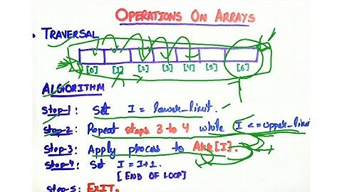 Traversing an Array||Data Structures and Algorithms using C