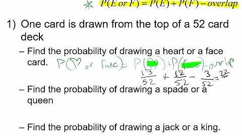 Compound Probability(OR)
