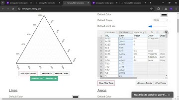 Learn to plot Ternary Phase Diagrams | M.Pharm Research project | Pharmacy