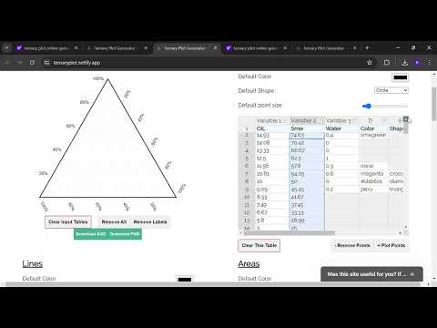 Learn to plot Ternary Phase Diagrams | M.Pharm Research project | Pharmacy