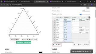 Learn to plot Ternary Phase Diagrams | M.Pharm Research project | Pharmacy