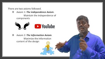 Axiom & Corollory Naveen