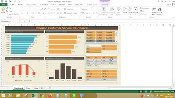 Inbound Customer Service Dashboard