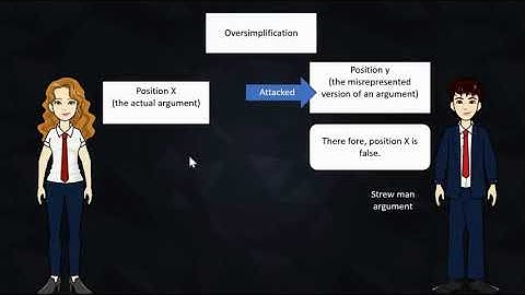 Straw-man and Slippery Slop Fallacy Explained in English