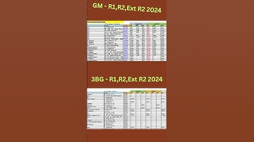 KCET Option Entry Advisor 2025 Engineering ; KCET 2025 Counselling Help|College Selection Made Easy