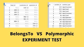 Laravel: BelongsTo vs Polymorphic? Let