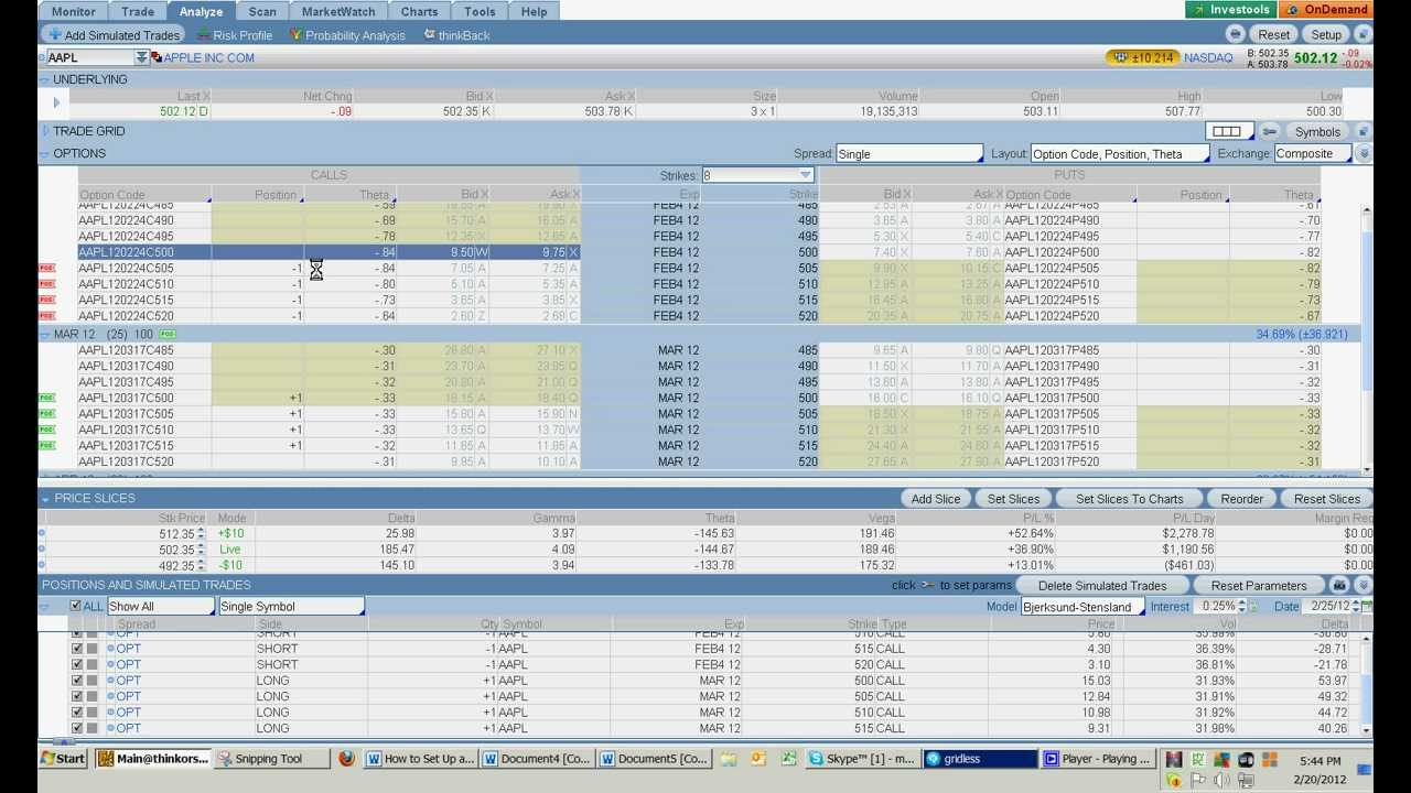 Strategies using weekly options