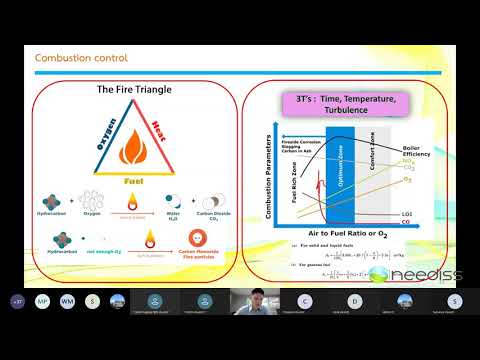 การสัมมนาออนไลน์ เรื่อง การปรับแต่งการเผาไหม้ สำหรับเชื้อเพลิงแข็ง | ช่วงที่ 3