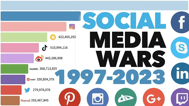 Most Popular Social Media Platforms 1997 - 2023 - DayDayNews