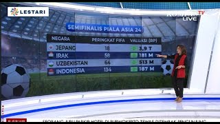 Tiket Laga SemifInal Sold Out & Nilai Valuasi Tim U23 Empat Negara Lolos Semifinal image