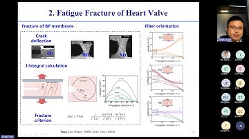 Fatigue Resistant Hydrogels and Application in Heart Valve