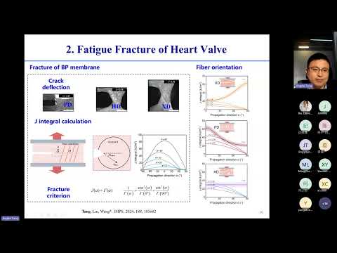 Fatigue Resistant Hydrogels and Application in Heart Valve