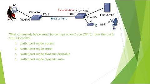 Implementing Ethernet Virtual LAN Part 1