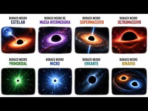 Todo Tipo de Buraco Negro Explicados em 8 Minutos (Parte 1)