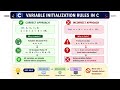 Instructions are the Basic Building Blocks of C
