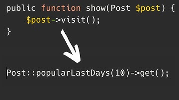 Laravisit Package: Track Page Views for Any Model