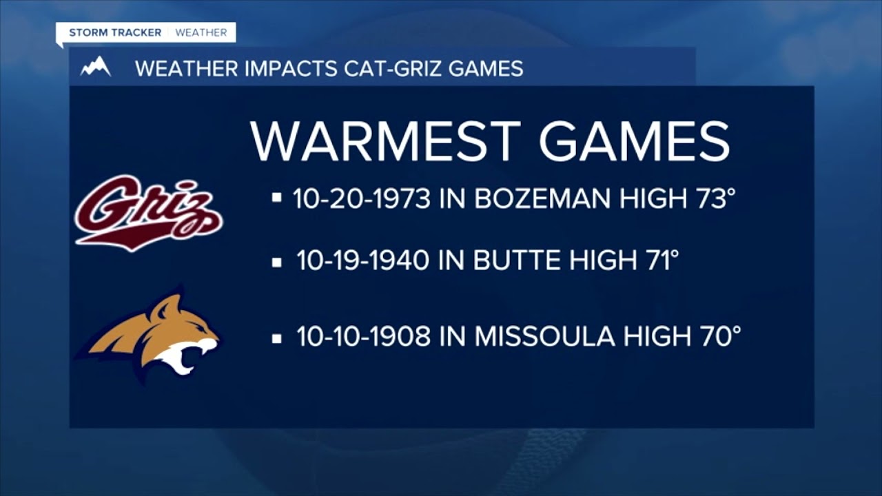 CAT GRIZ WEATHER HISTORY YouTube