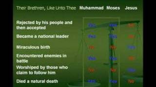 Video: Muhammad in the Bible - Hassan Shibly 1/2