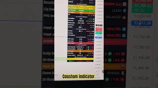 Coustom indicator #shorts #youtubeshorts #trading #sharemarket #stockmarket #yt #india #viral #live