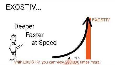 EXOSTIV for FPGA Debug