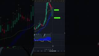 VWAP Magic #vwapwizards #cryptotrading #marketcipher #trading #cryptomarket