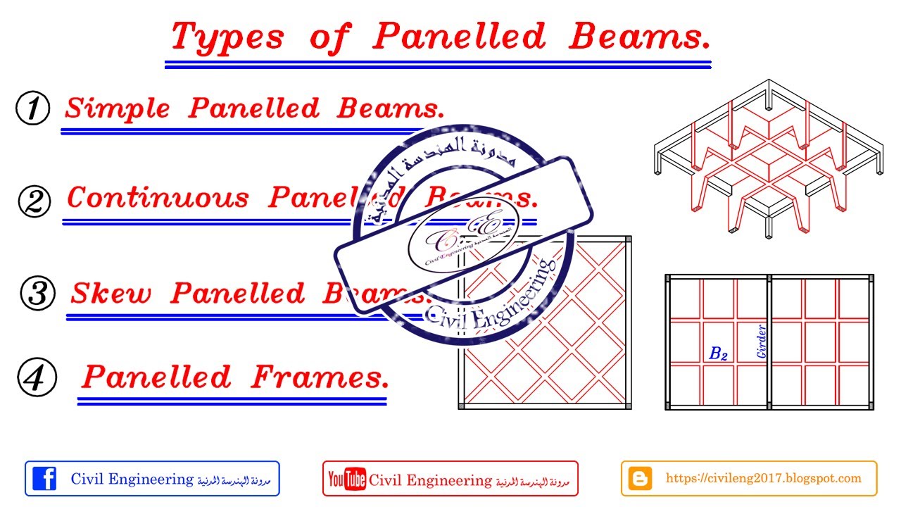 2402 شرح Types of Panelled Beams للمهندس/ياسر الليثي YouTube