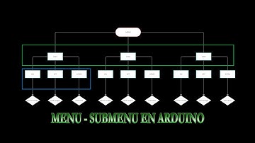 MENU CON ARDUINO + LCD + EEPROM + ENCODER