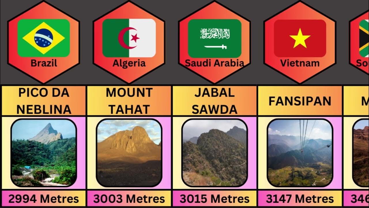 COMPARISON The Tallest Mountain In The World Highest Peaks By comparison-the-tallest-mountain-in-the-world-highest-peaks-by