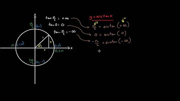 y=arctanx sketch - Related to C3 Exams...