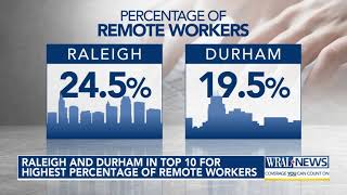 Raleigh, Durham among top-10 places with most remote workers