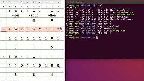 Linux команда chmod - команда изменения прав доступа.