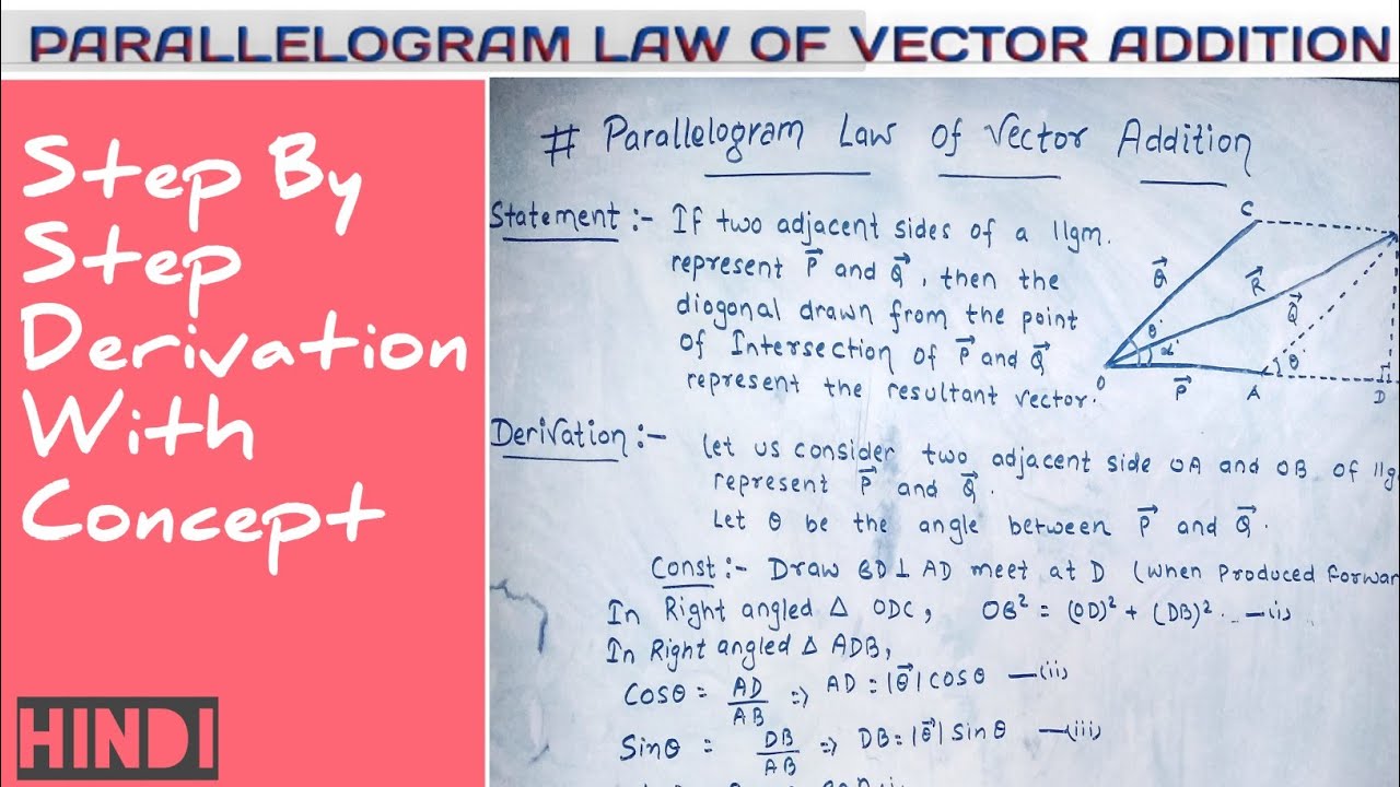 Parallelogram Law Of Vector Addition Class 11