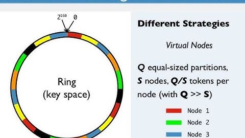 System Design - Consistent Hashing
