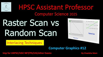 Raster Scan vs Random Scan in Computer Graphics | Types of CRT | Retracing & Interlacing Techniques