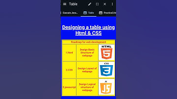 Creating a Attractive Table Using HTML & CSS #table #htmlandcss #coding