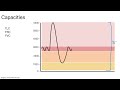 Spirometry
