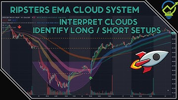 HOW TO USE RIPSTERS EMA CLOUDS - DETERMINING LONG/SHORT SETUPS ON THE 10M TIME FRAME