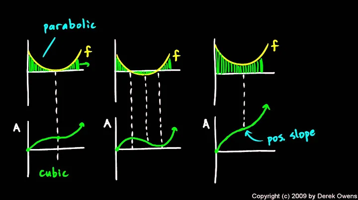 Calculus 5.4c - The Area Under a Graph