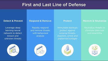 Avoid Paying Ransomware with Nutanix, Arcserve, and Sophos