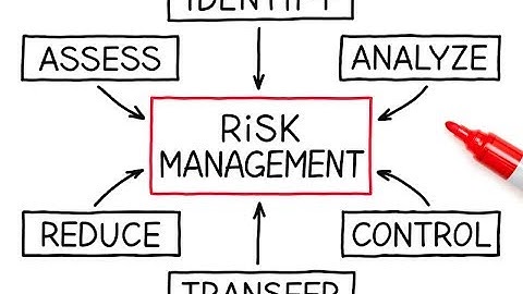 Quản lý rủi ro vốn tiếng anh là gì