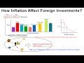 How Inflation Affect Foreign Investments of a Nation | Macroeconomics
