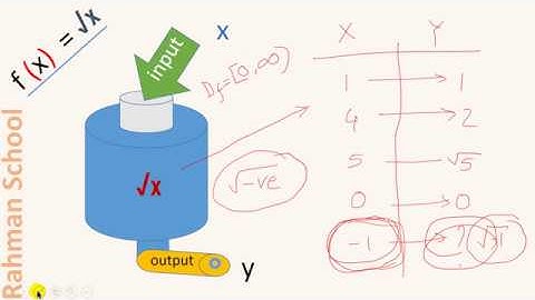 What is function, domain and range Part 2 ফাংশন ,ডোমেন ও রেঞ্জ Bangla Math Video |  Rahman School