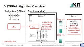 DISTREAL: Distributed Resource-Aware Learning in Heterogeneous Systems, AAAI'22