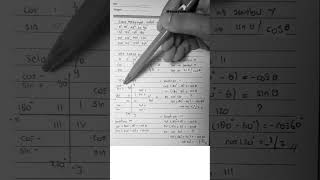 Persiapan #utbk #utbk2026 #tkasma #tkafisika #maths #matematika #fisikamenyenangkan #trigonometry