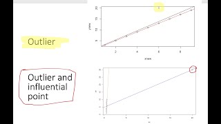 outliers and influential points| how to identify| understand them using data in R