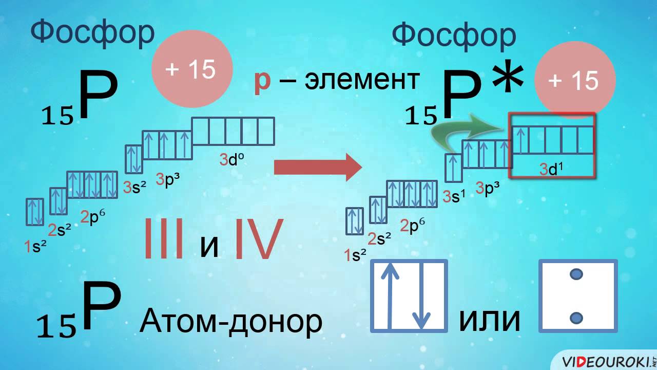 Строение атома элемента фосфор