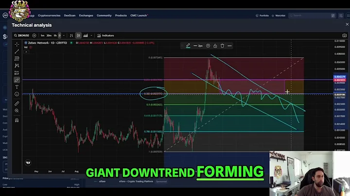 Zebec Network ZBCN Price Analysis: Key Support Levels & Targets